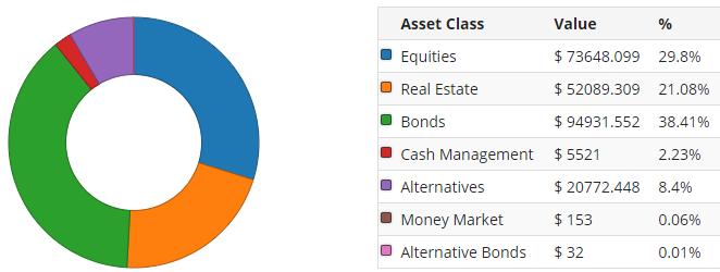 Strategic Asset Allocation