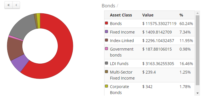 Strategic Asset Allocation Aon Hewitt