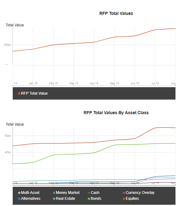 RFP Analytics